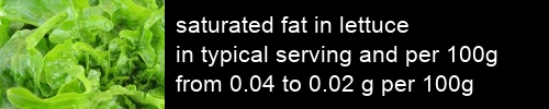 saturated fat in lettuce information and values per serving and 100g